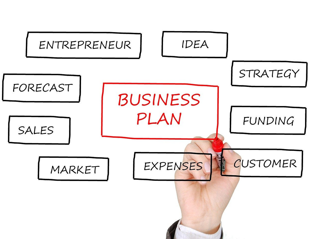 discover the best business funding options for startups and established companies. learn how to secure loans, grants, and other financial solutions to grow your business effectively.